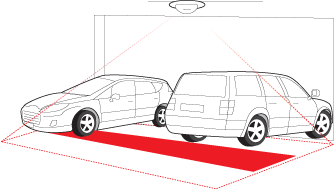 SurviCam Car Counter Add-On